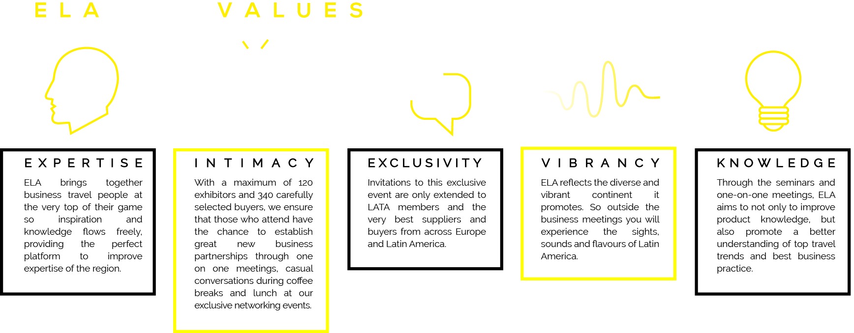 ELA core values